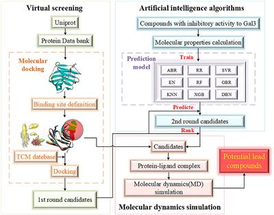 Artificial Intelligence-Based Application to Explore Inhibitors of Neurodegenerative Diseases